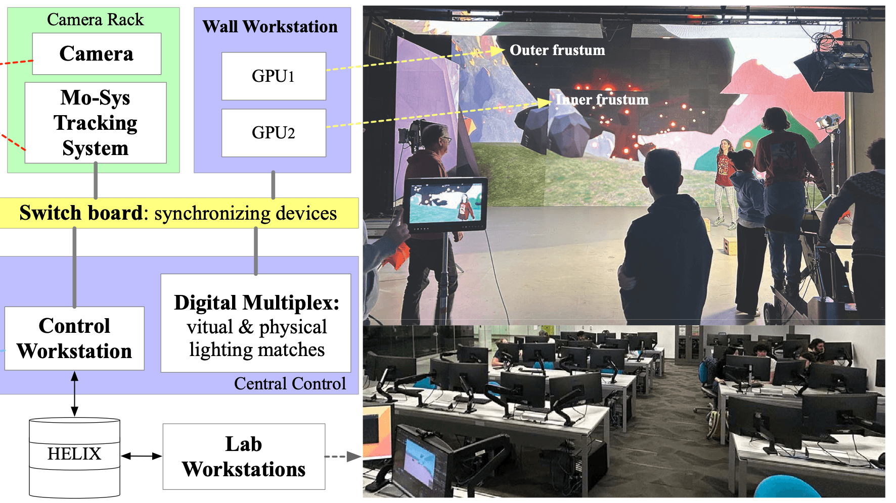 Rolling Through the Pipeline: A Course Model for Virtual Production Education